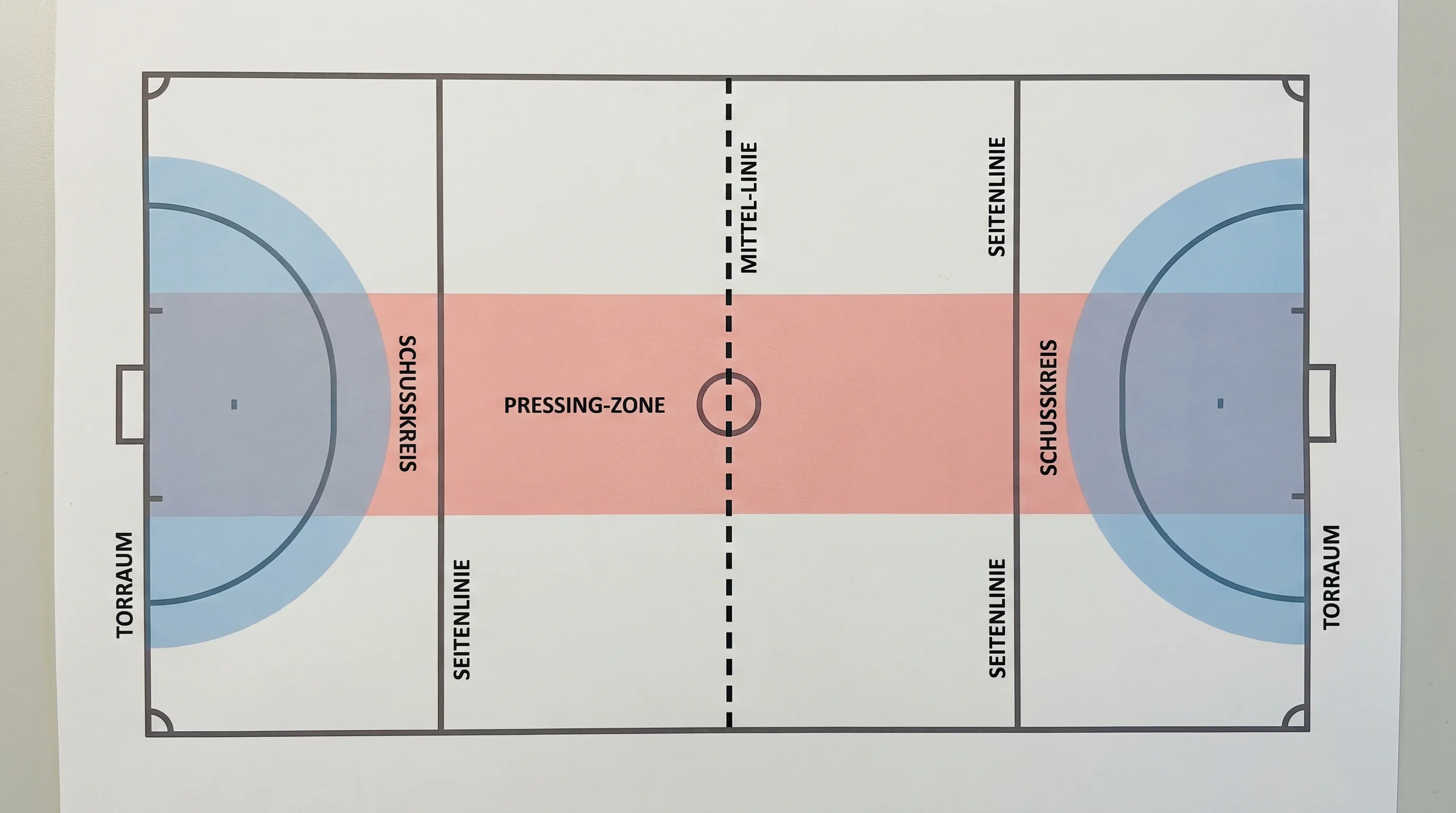 Taktische Grundmuster Feldhockey Spielzonen Schusskreis Pressing-Zone Aufbaufläche Wettanalyse