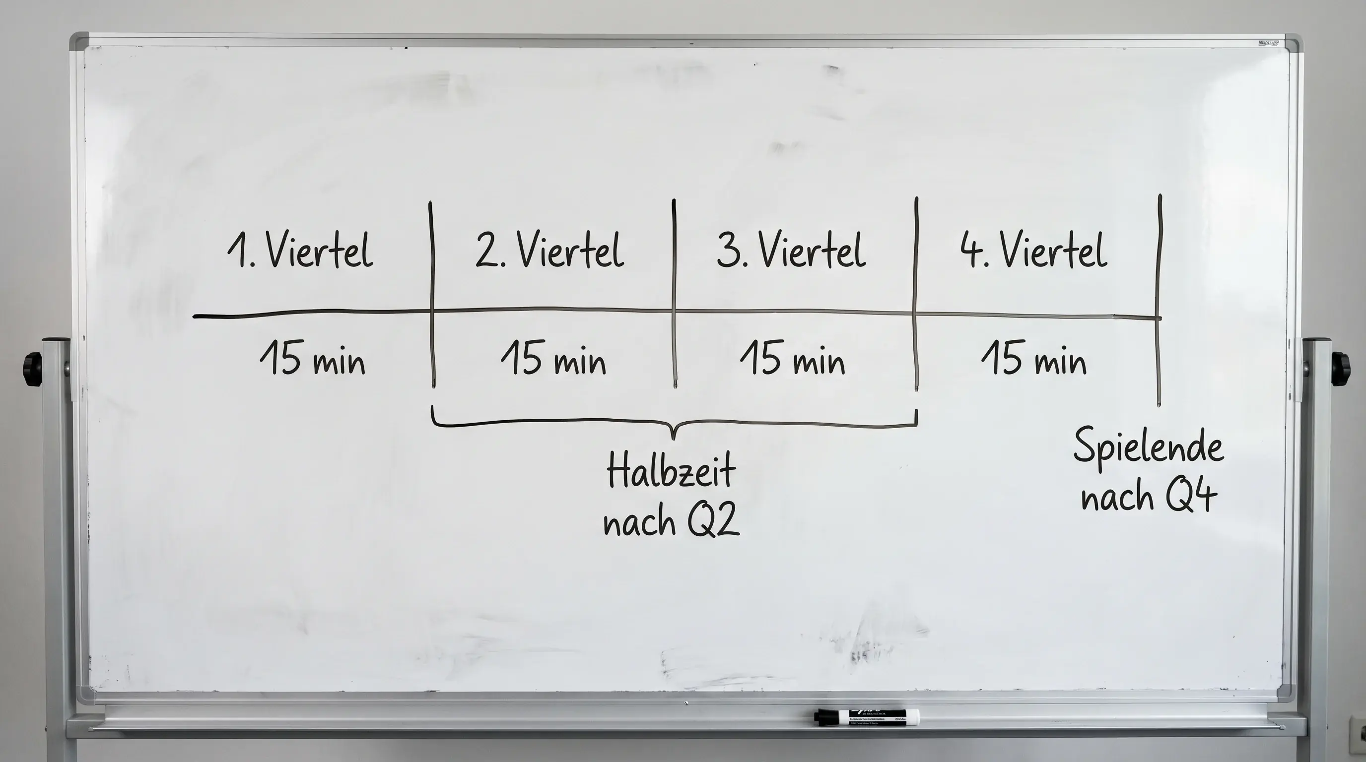 Feldhockey 4-Viertel-Format erklaert – Spielstruktur und Wettmaerkte je Viertelzeit im Ueberblick