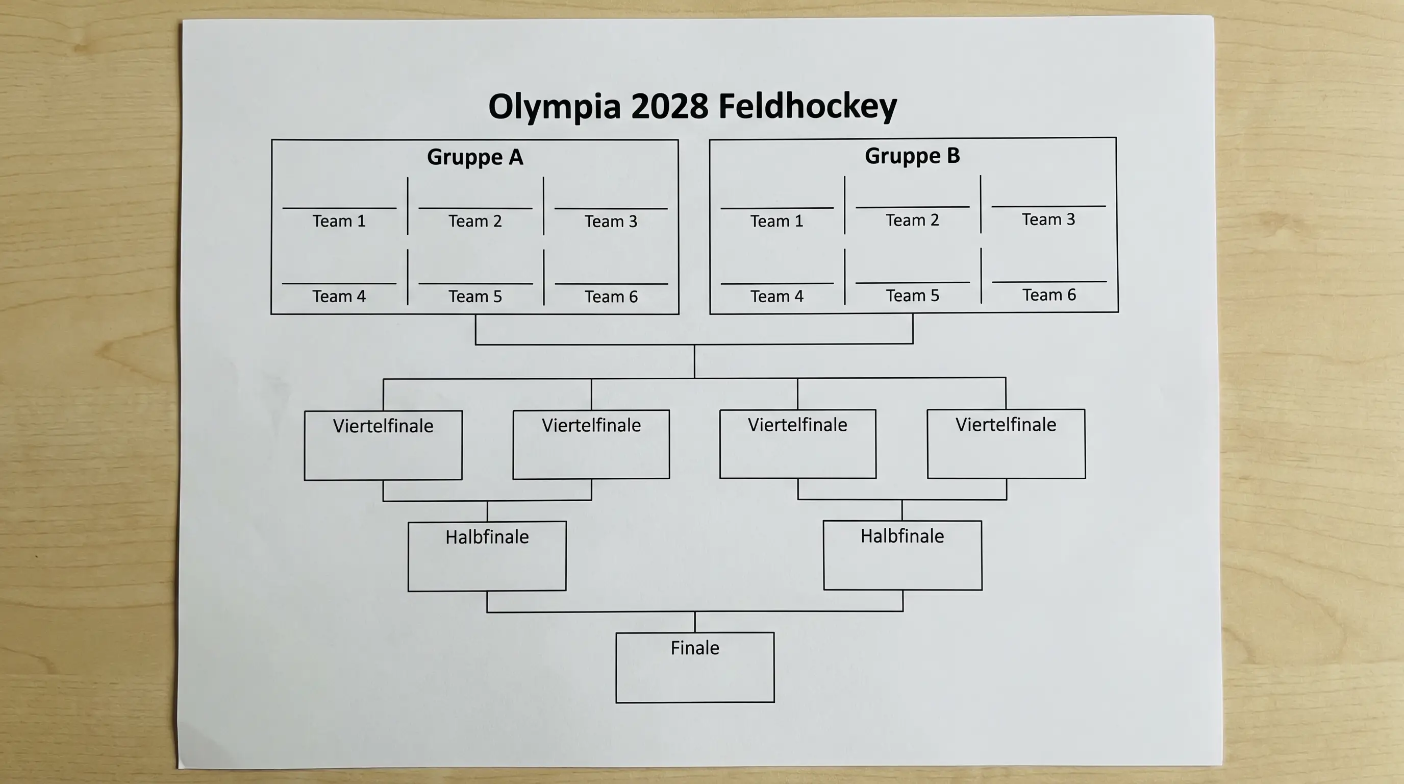 Olympia 2028 Feldhockey Turnierformat Gruppenphase Ko-Phase Spielplan Herren Damen