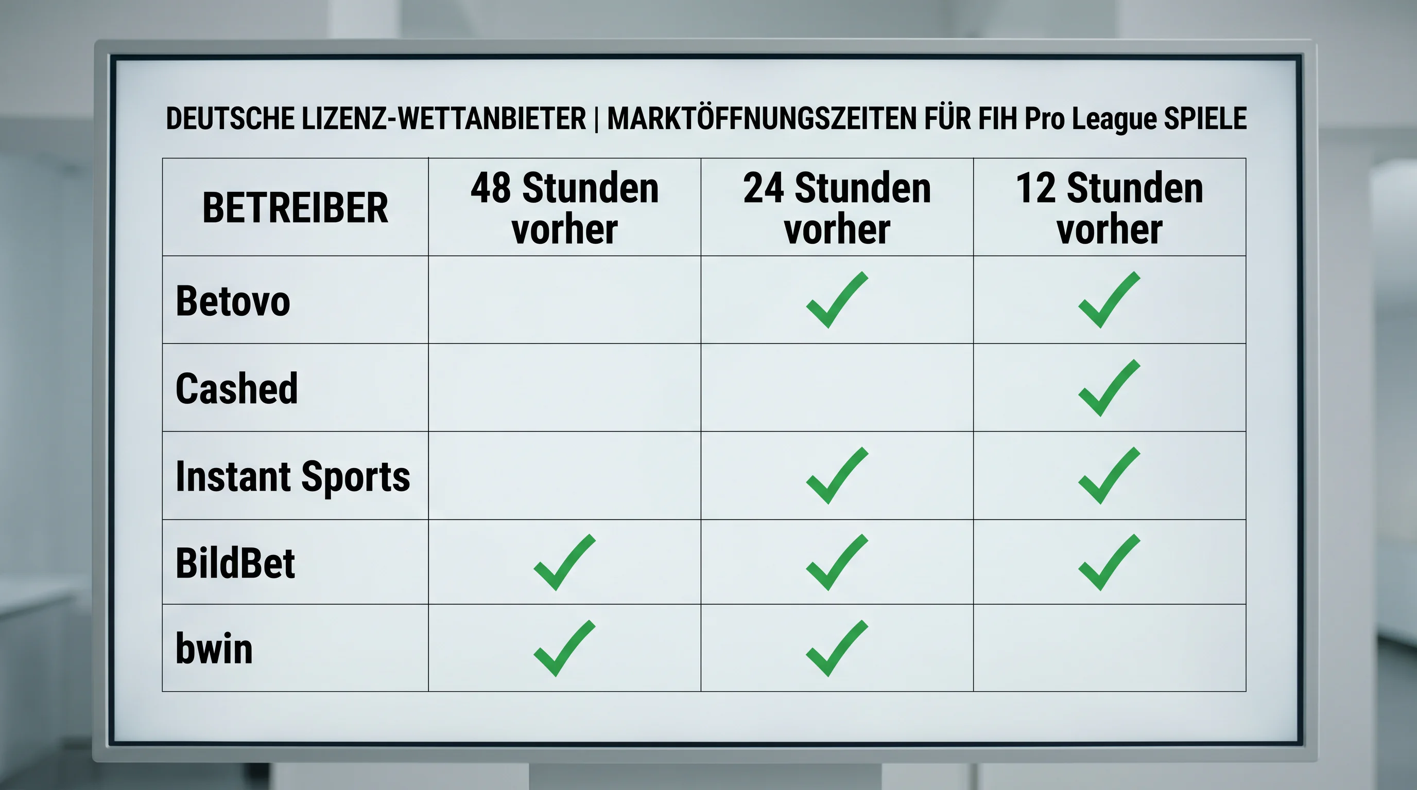 Vergleich der Marktöffnungszeiten für FIH Pro League-Spiele bei verschiedenen GGL-lizenzierten Anbietern