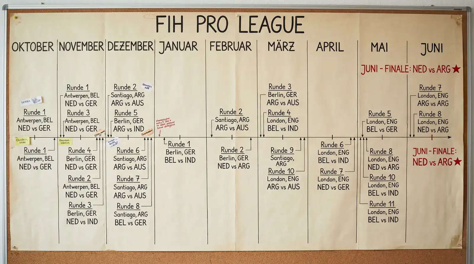FIH Pro League Spielkalender von Oktober bis Juni als Grundlage für ganzjährige Feldhockey Kombiwetten