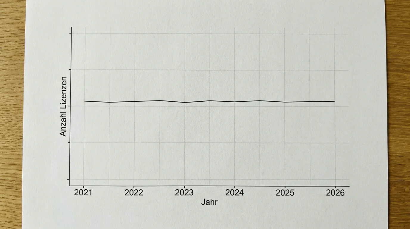 GGL Lizenzmarkt-Entwicklung in Deutschland 2021 bis 2026 Anzahl Anbieter Trend Feldhockey
